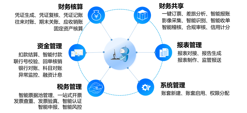 Intelligent Finance-2 Intelligent Finance-2