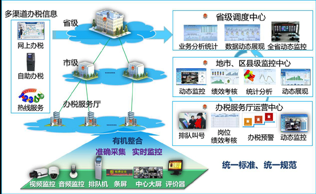 掌中彩APP办税厅管理整体解决方案