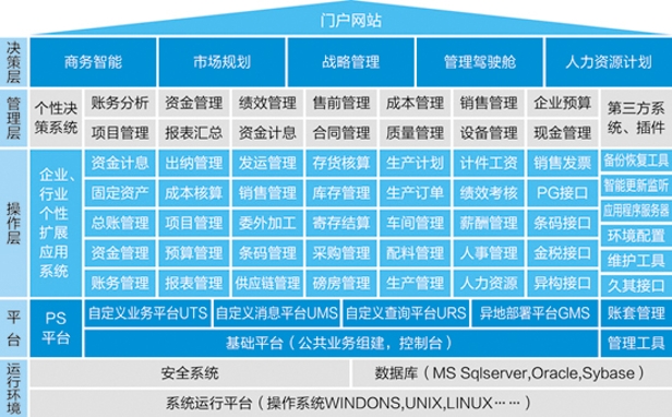 掌中彩APPERP-PS造纸行业解决方案