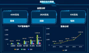 掌中彩APP海岳大屏设计器视频